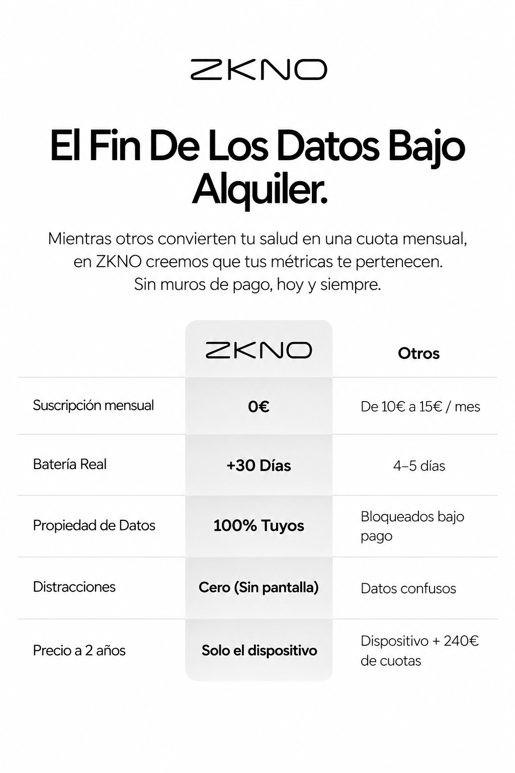 Comparativa ZKNO frente a otras pulseras: suscripción, batería, propiedad de datos, distracciones y precio a 2 años.